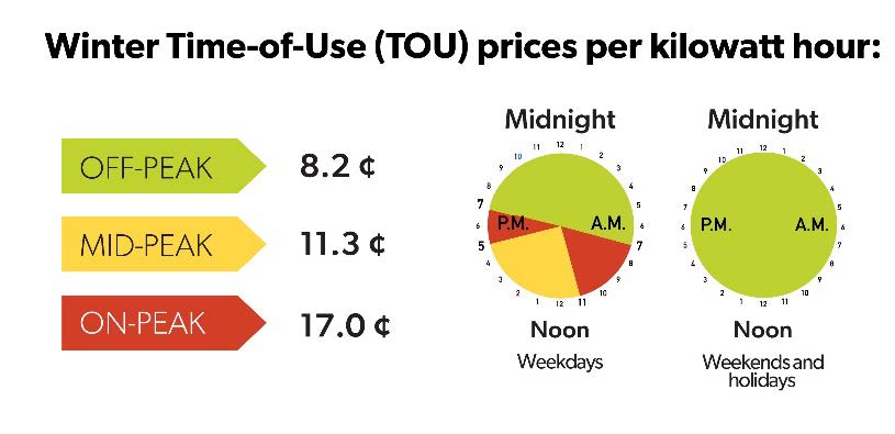 Winter Time of Use Rates